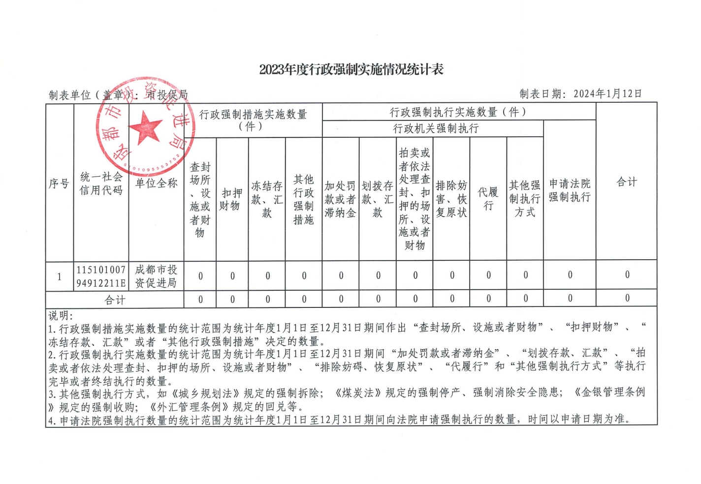 成都市重罚行政处罚备案制度