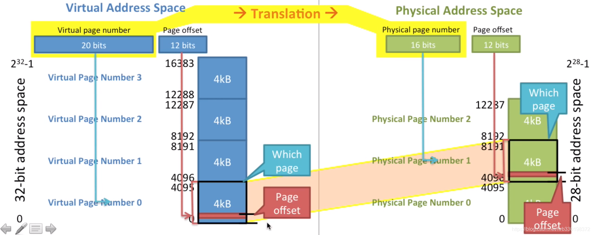 为什么虚拟机占用主机内存