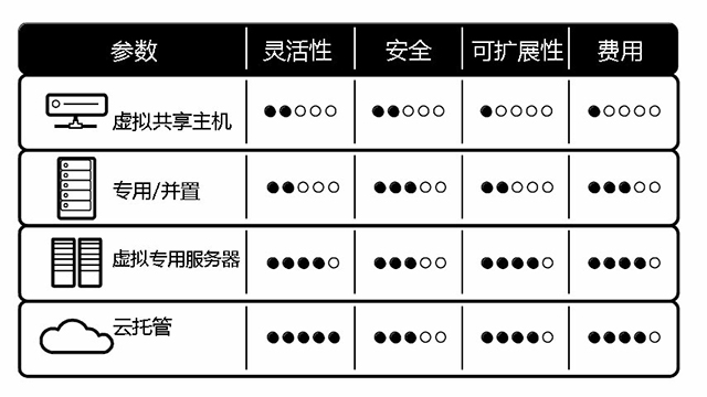 网站主机待摊费用