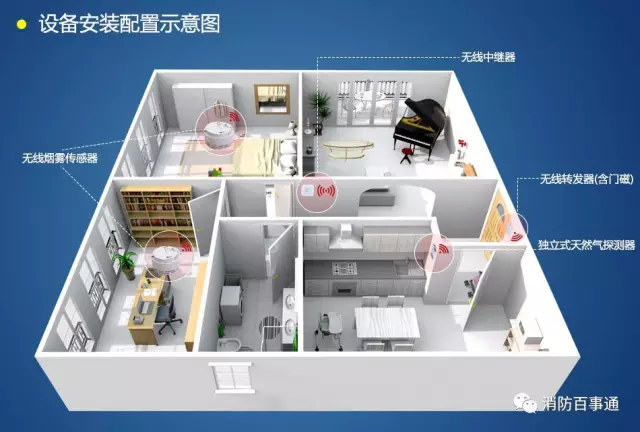 住宅户内报警主机电源