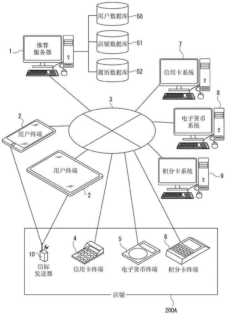 信息处理主机的作用