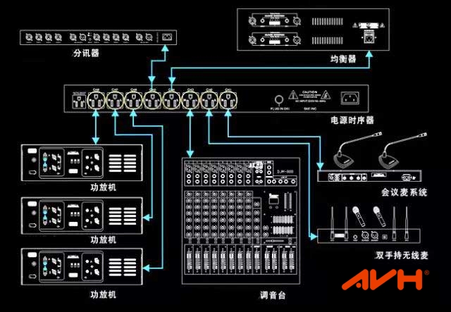 电脑主机音响线怎么插图