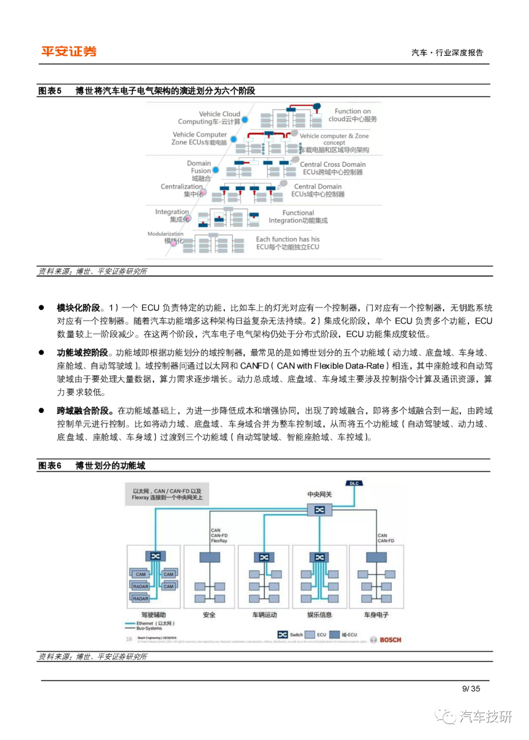 各个主机厂使用的电气架构有哪些