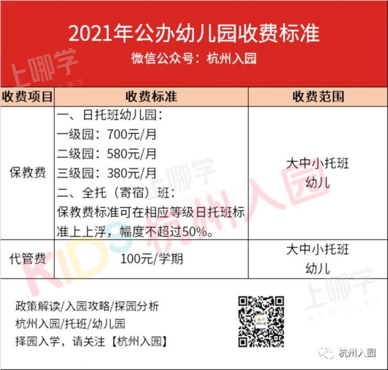 民办幼儿园免增值税如何备案