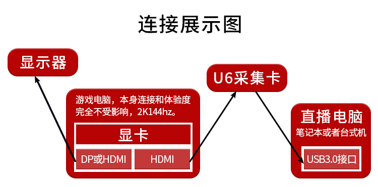 双主机直播不用采集卡