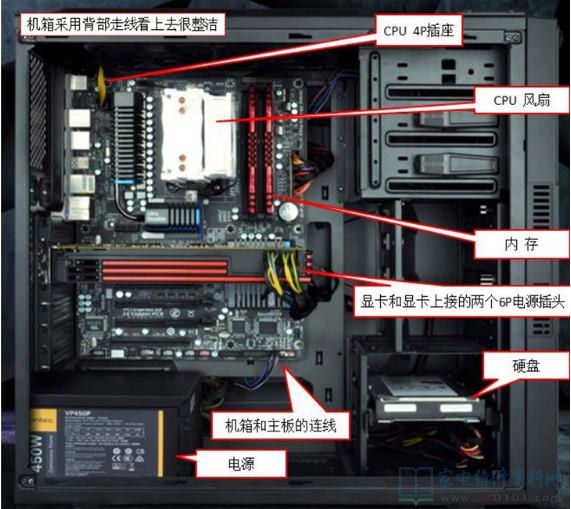电脑主机线路图名称