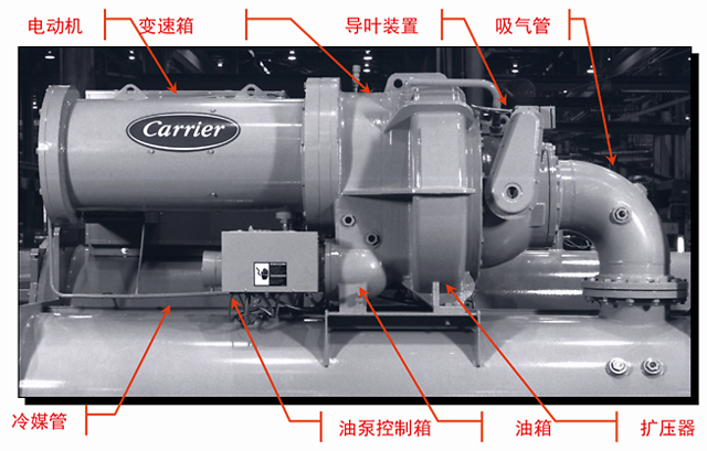 制冷主机冷凝器换热温差
