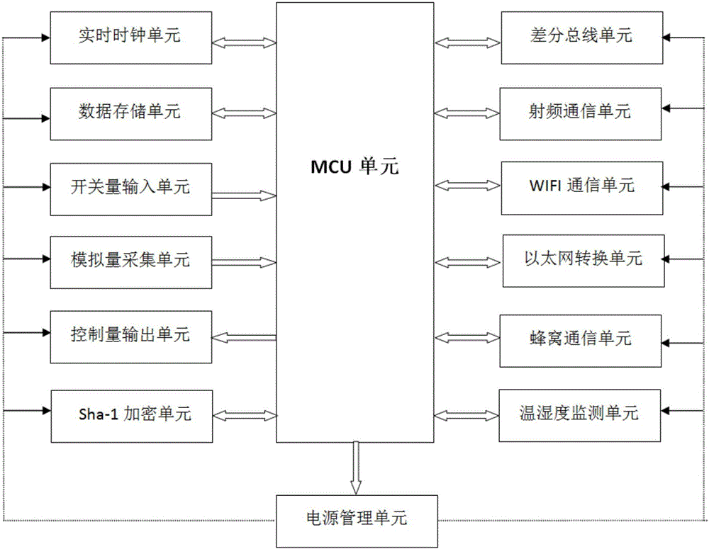 模块化业务存储一体机主机