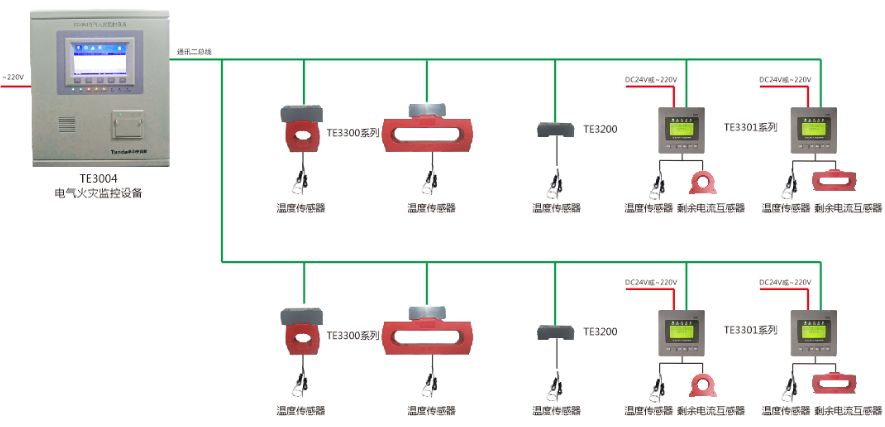 电气火灾监控系统主机放在哪里