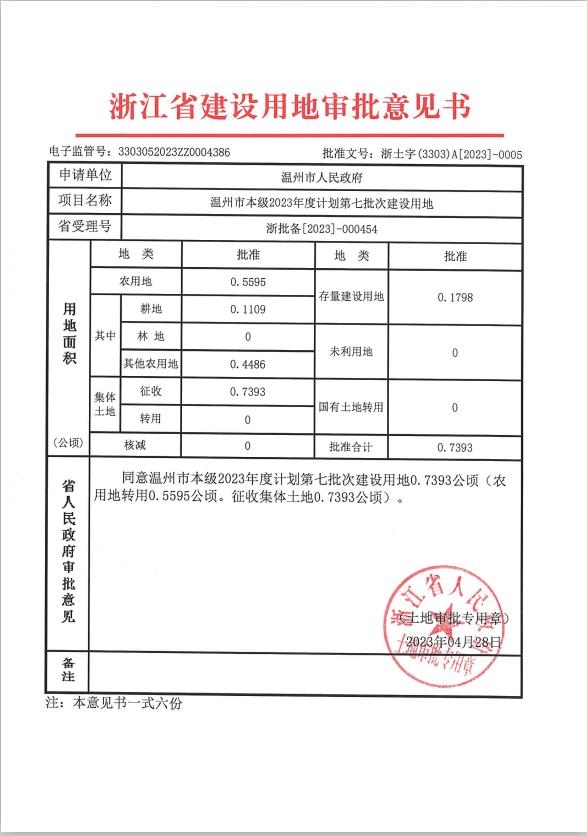 温州市中标后备案流程