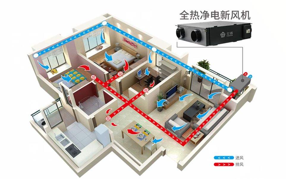 新风系统主机安装在厨房有问题吗