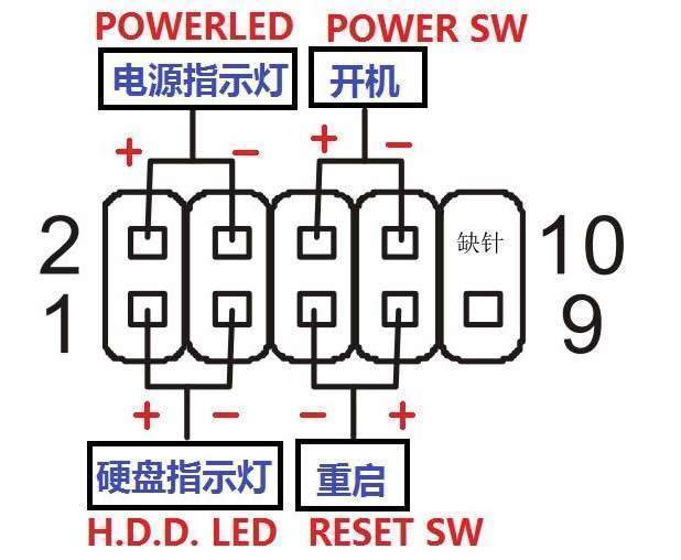 主机如何接开机线