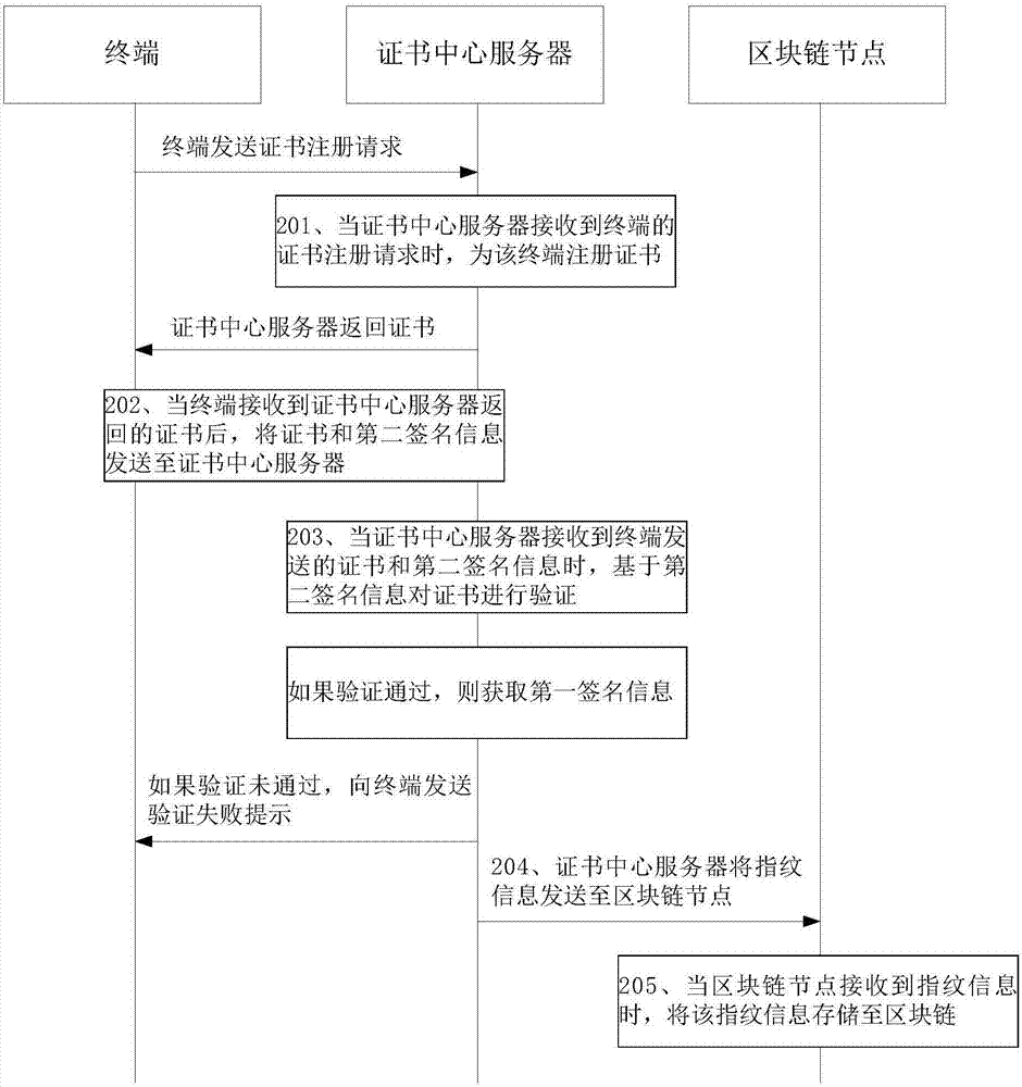 证书解析主机记录填什么