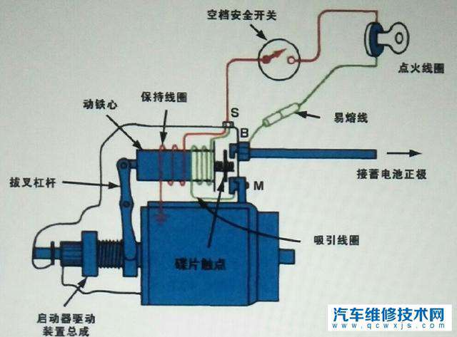 主机起动器在什么位置