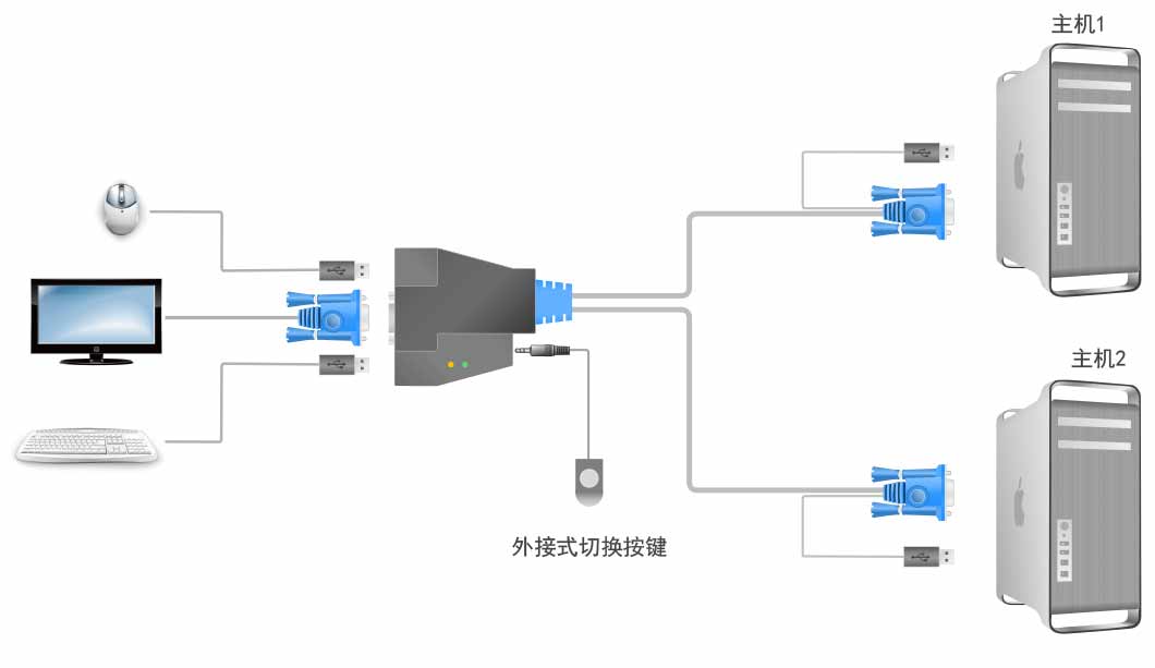 一台主机如何控制两台显示器