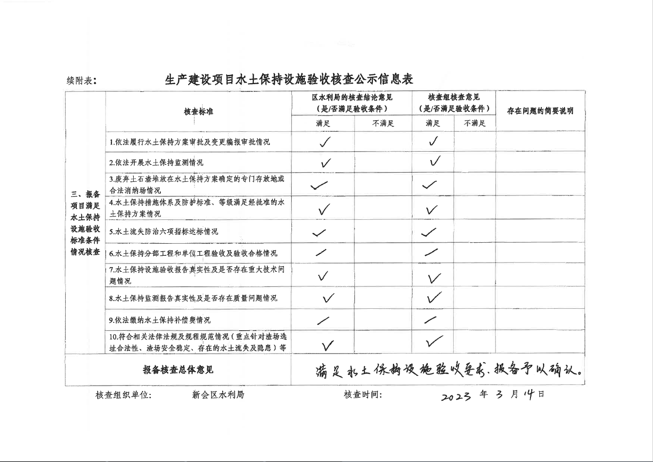 房地产忘记备案整改汇报