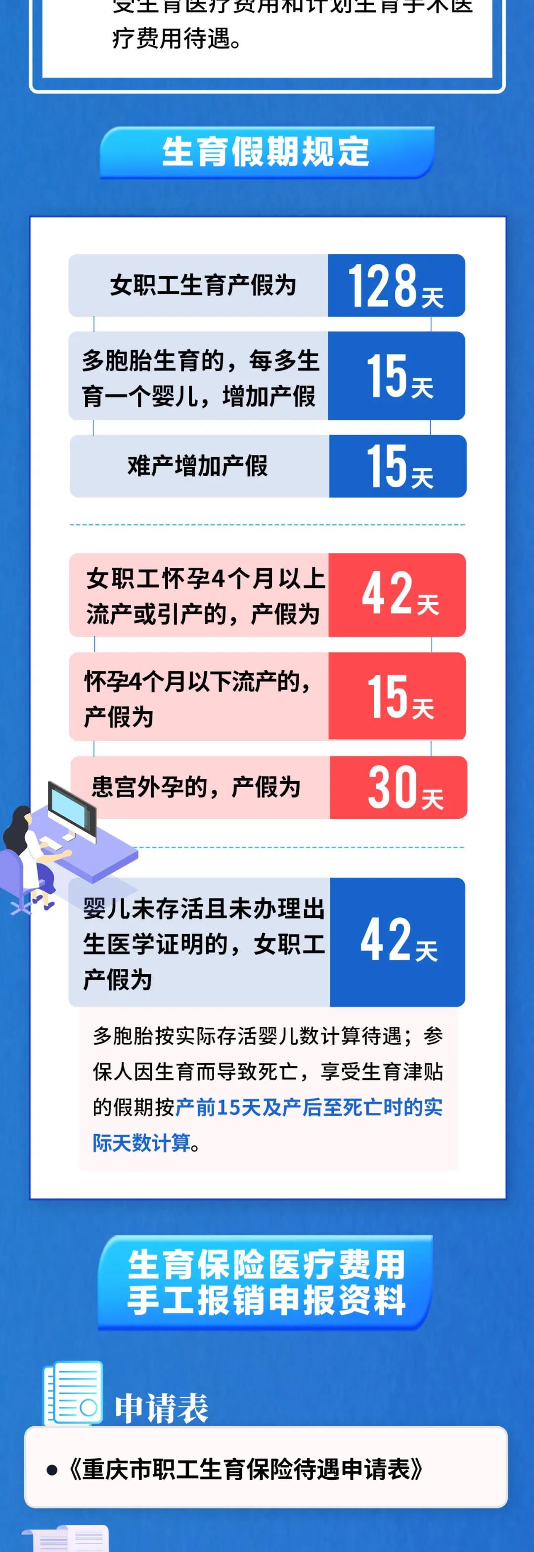 重庆生育保险备案流程
