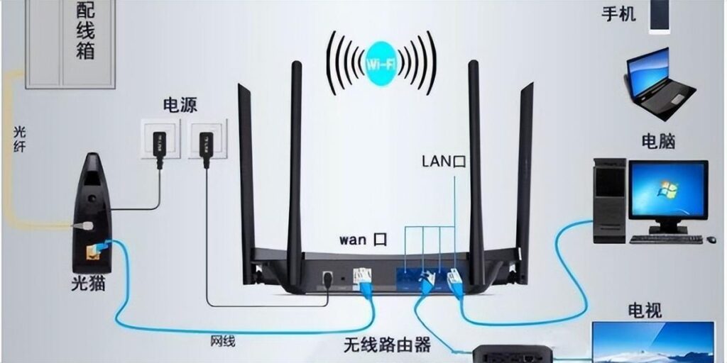 移动猫与主机的连接线