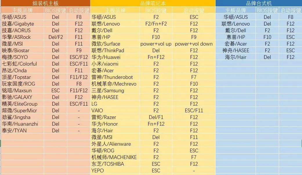 计算机主机关机之后还有光