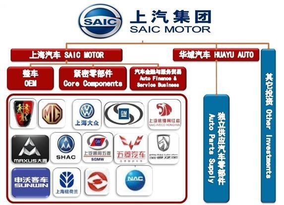 汽车主机厂有哪些品牌