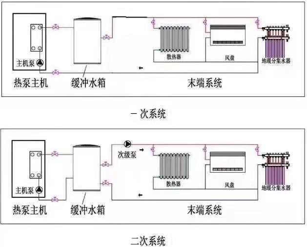 单主机多系统