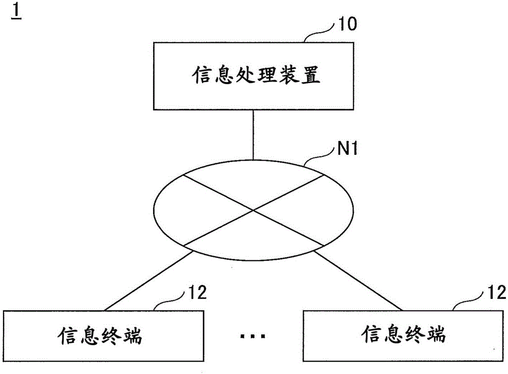 信息处理主机的作用