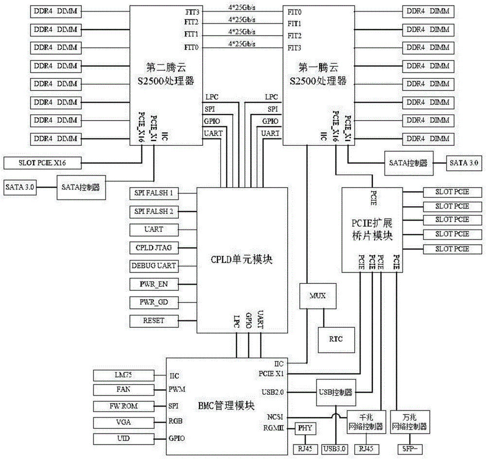 双路主机装服务器系统