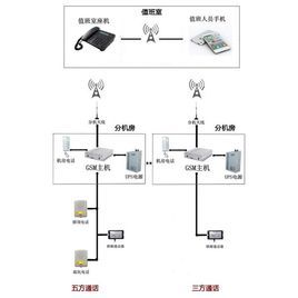 康力电梯五方通话主机