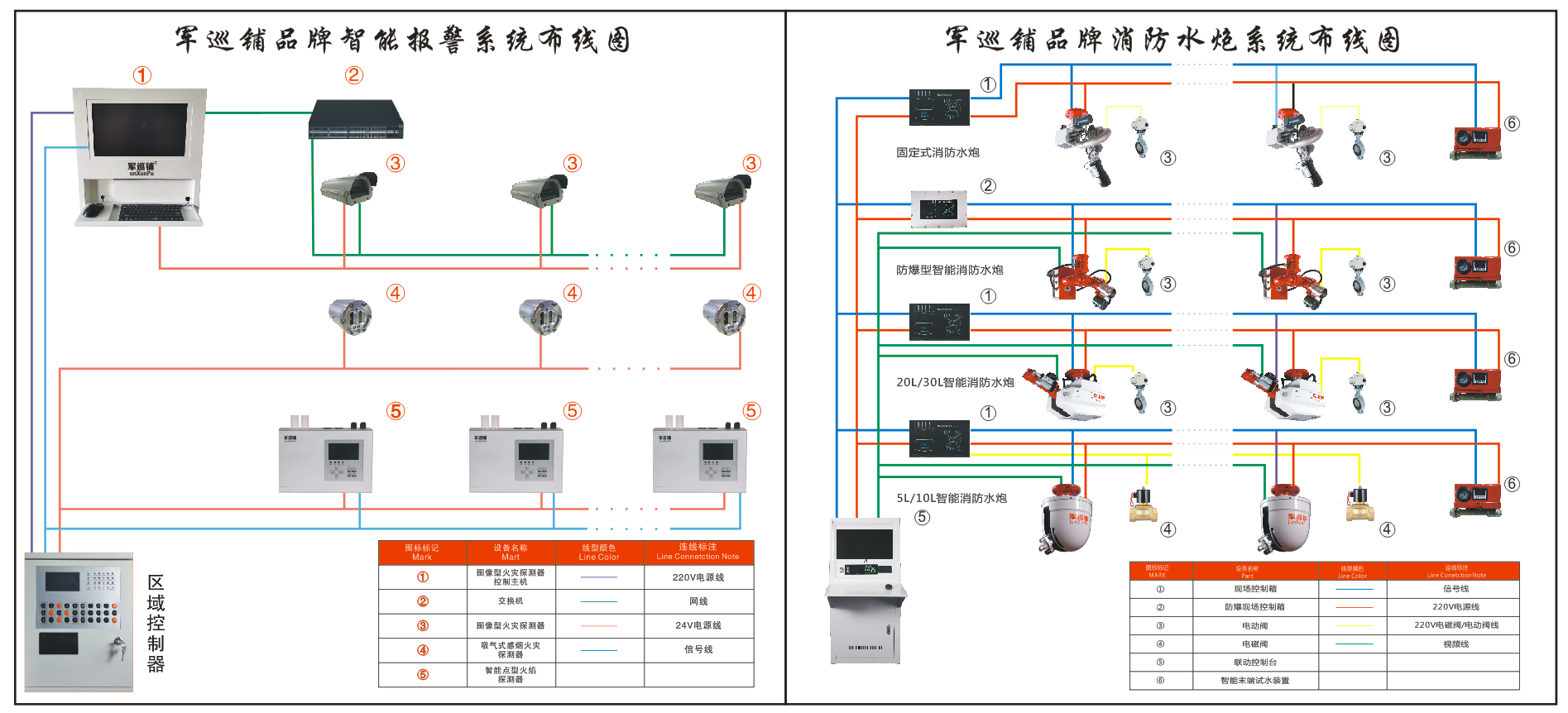 消防主机启动方式自动允许