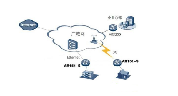广域网的主机采用什么编址方式