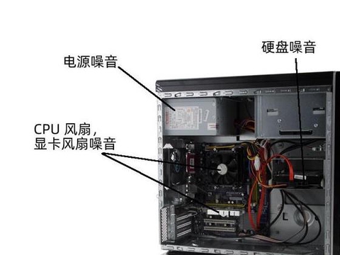 电脑主机风扇突然声音大