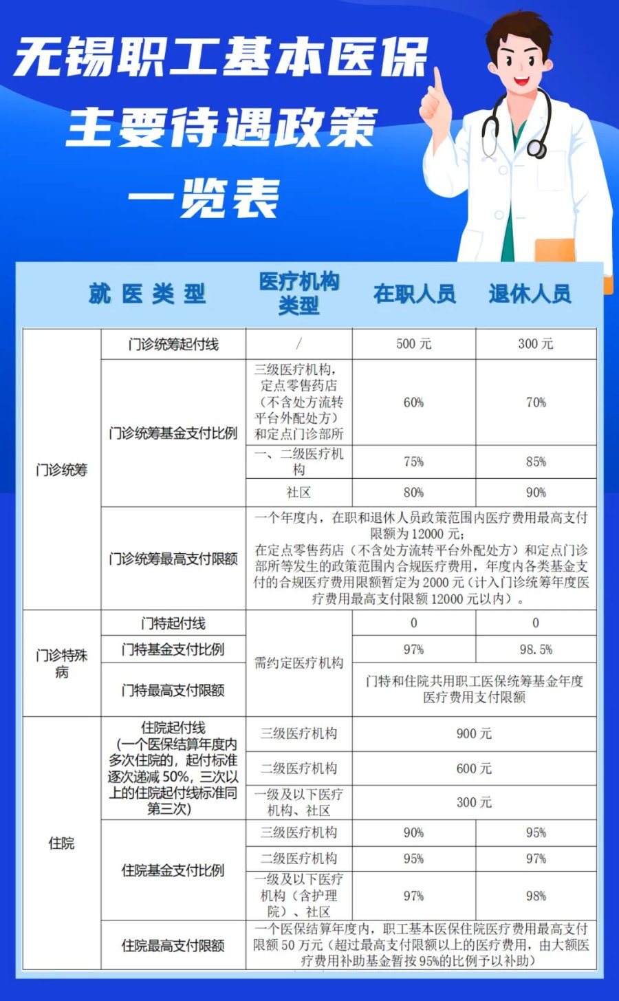 无锡市城镇职工录用登记备案表