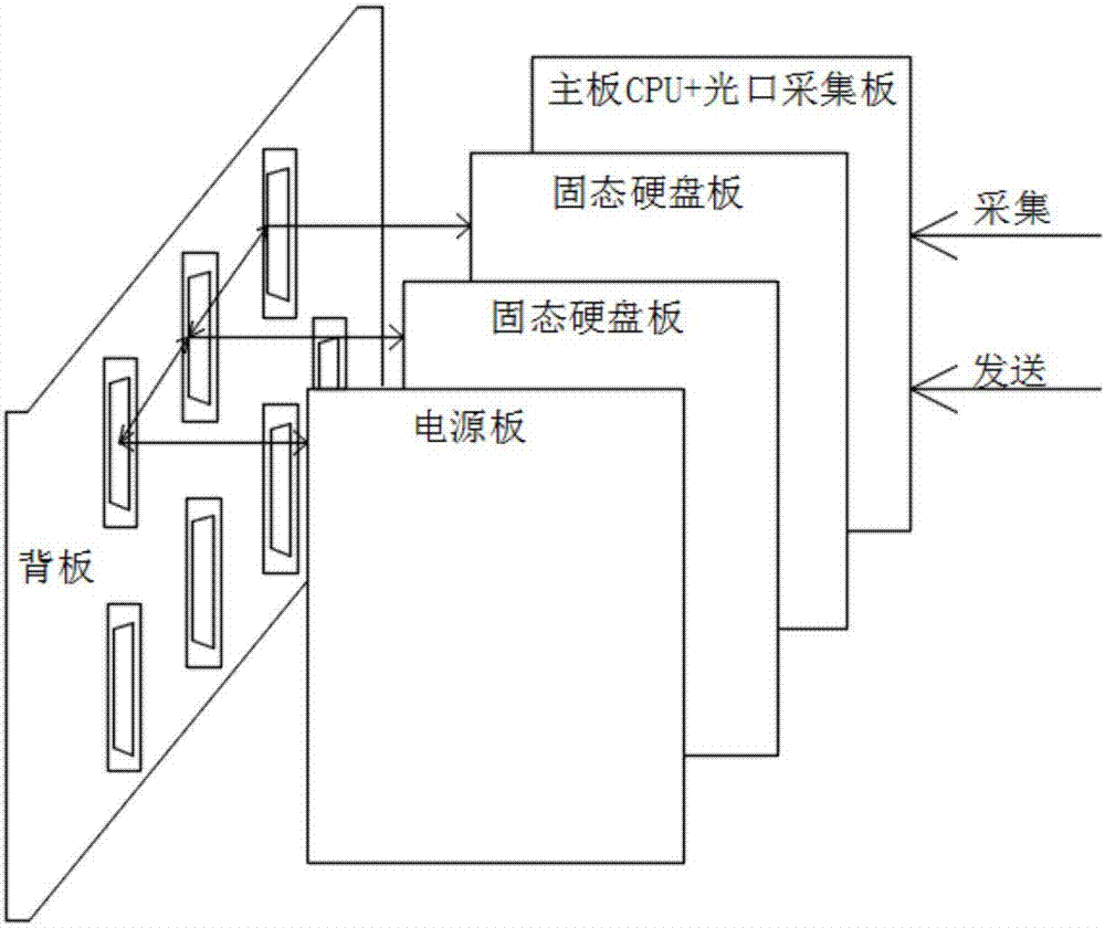 论文船舶主机故障分析