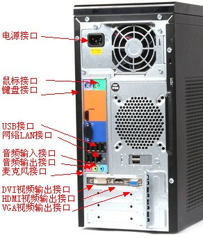 电脑主机后面插座怎么插