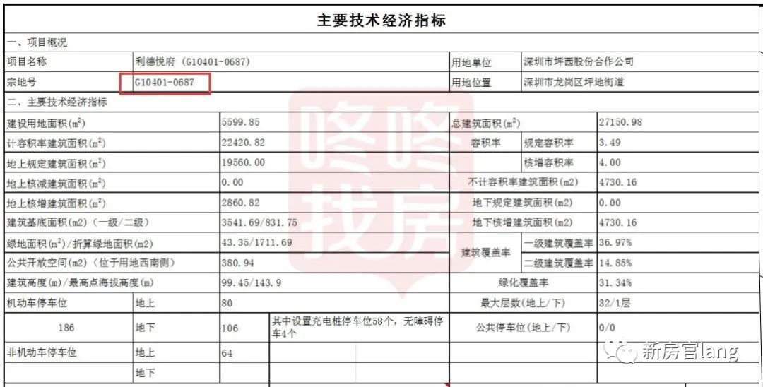 长春睿德府备案价格
