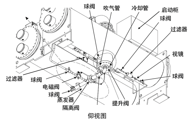 冷水主机导叶开度