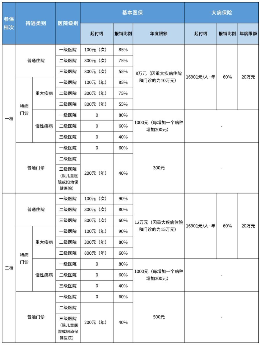 重庆职工医保住院备案