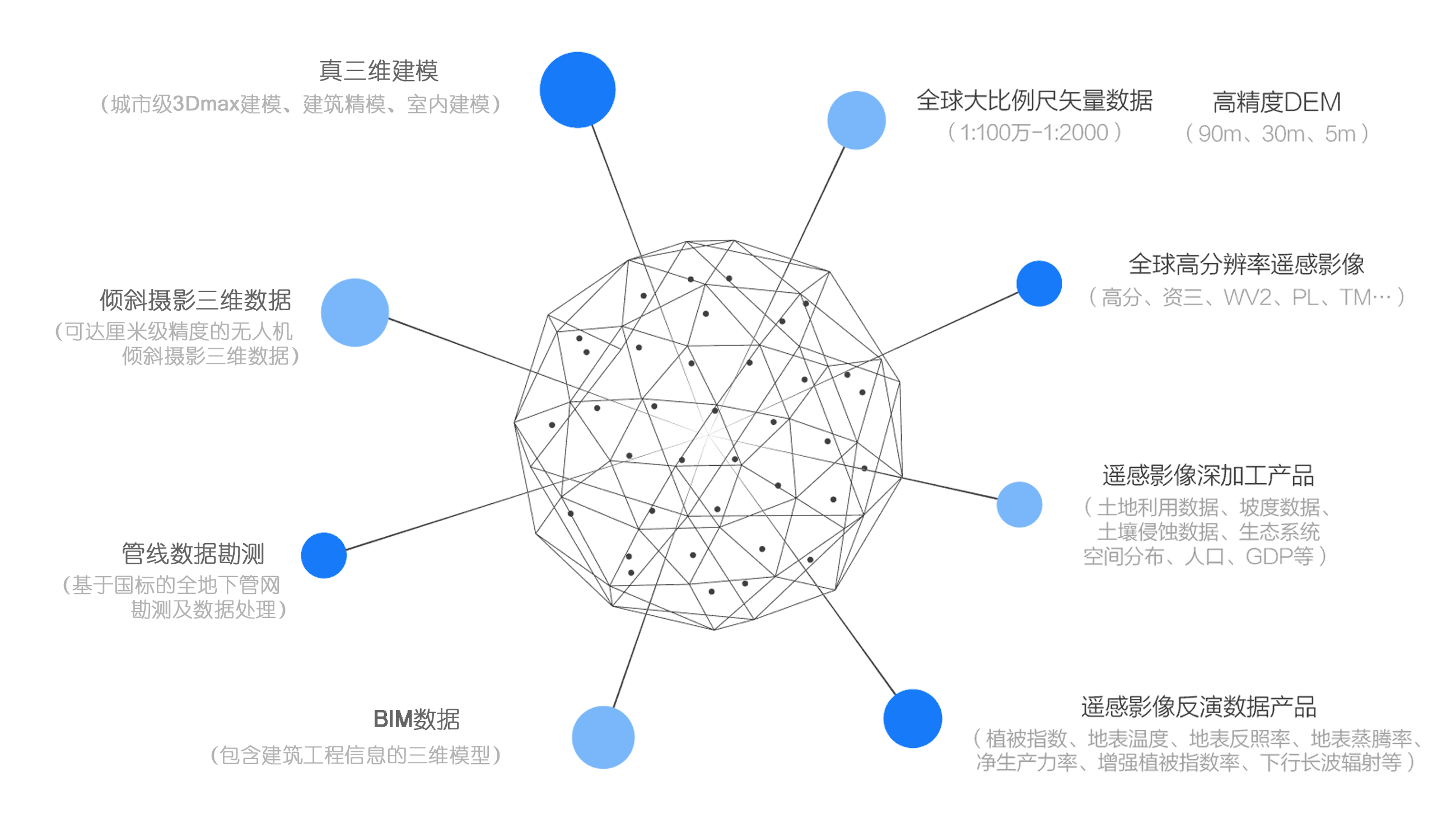 主机空间与数据库分别