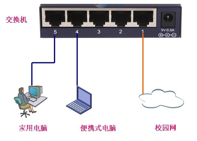 路由器与怎么连电脑主机