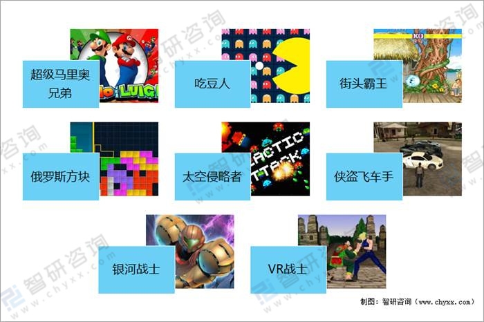 主机游戏开箱