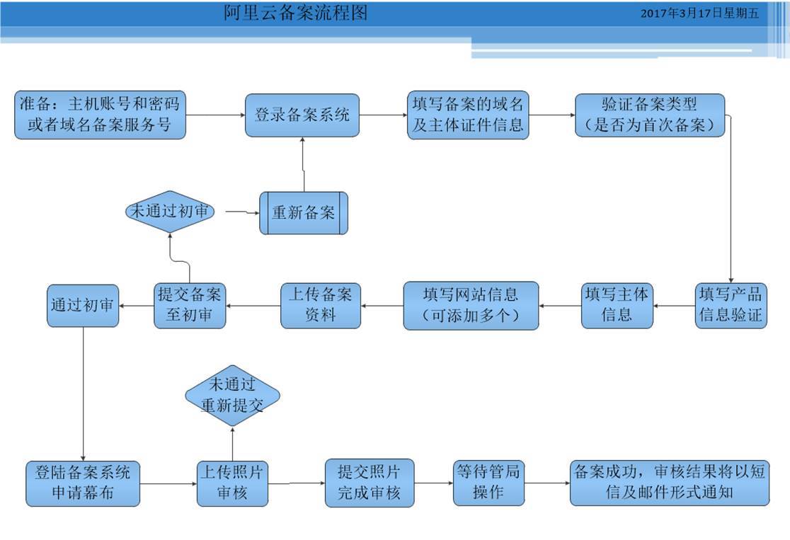 主机备案服务器文档介绍内容