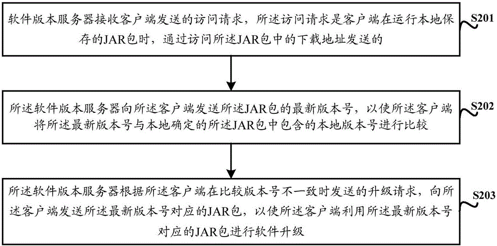 主机为什么要做软件升级