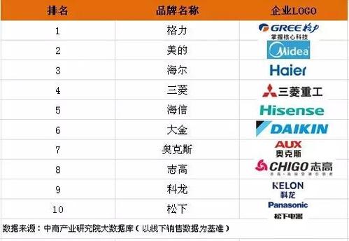 哪些品牌空调无主机