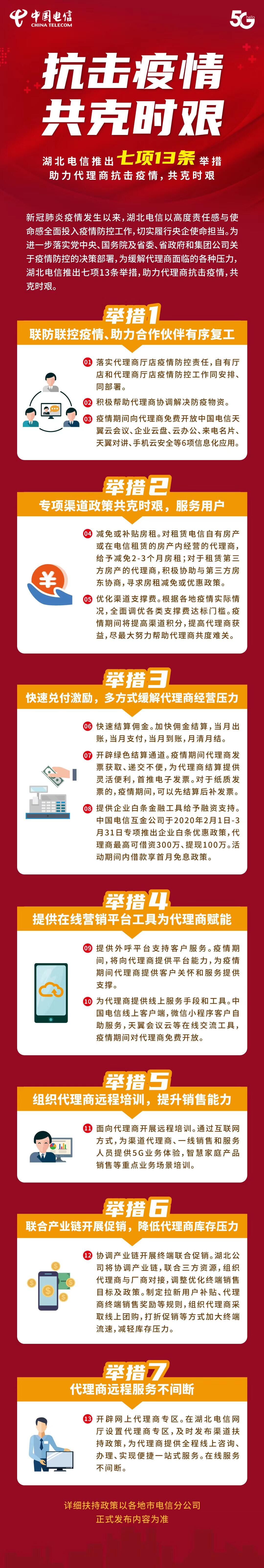 代理加盟备案
