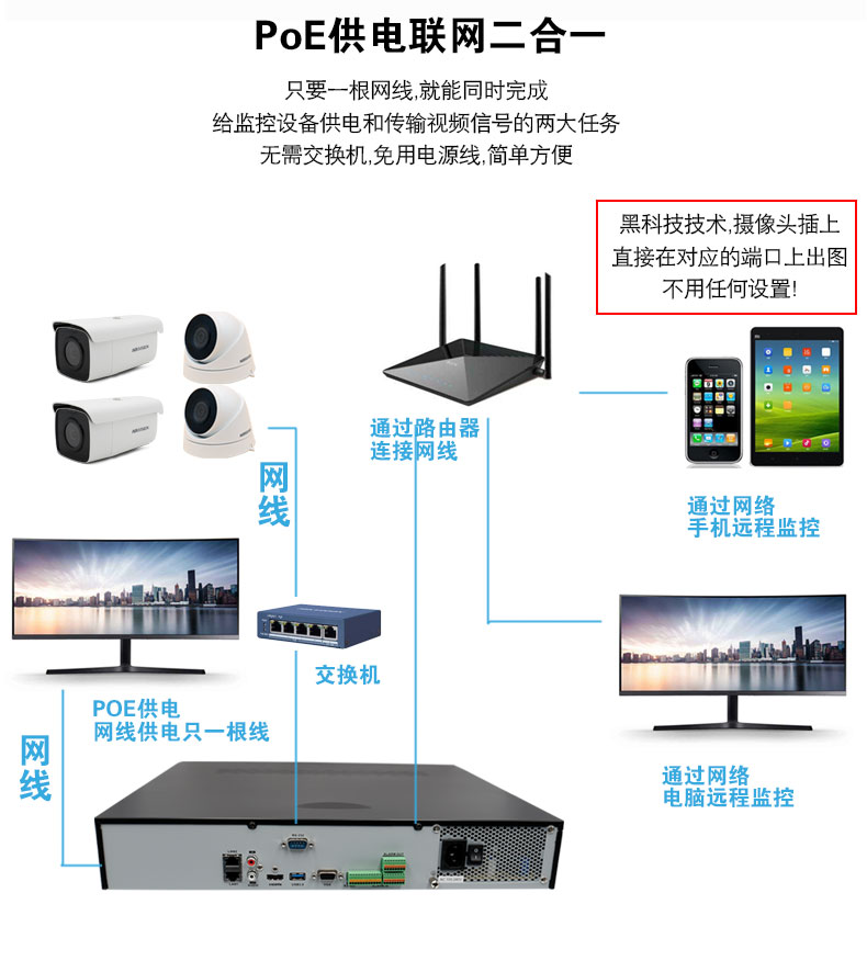 海康监控主机设置外网