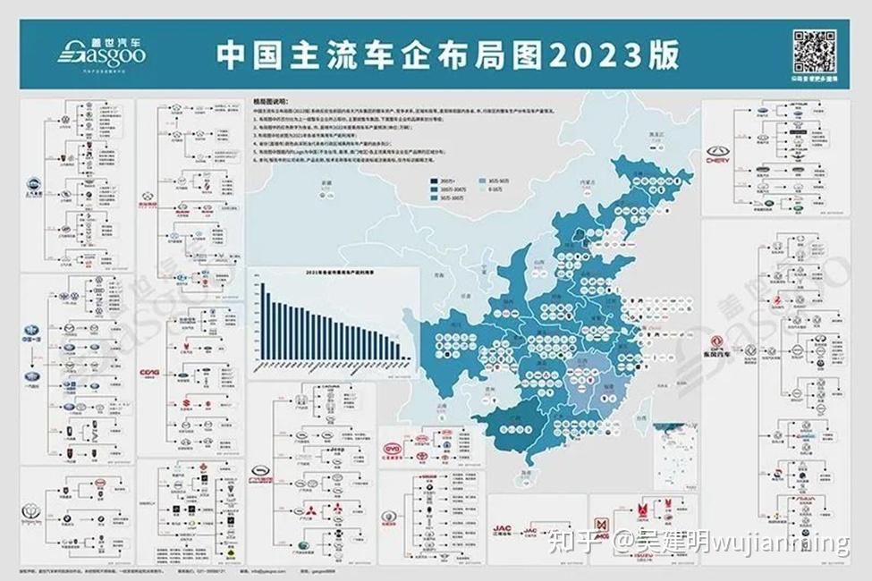 中国主机厂分布全景图