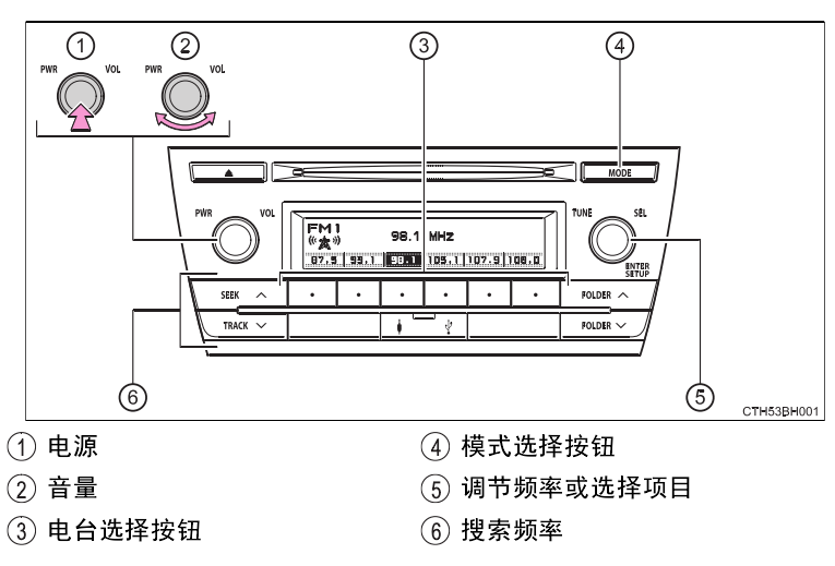 卡罗拉音响主机解码芯片