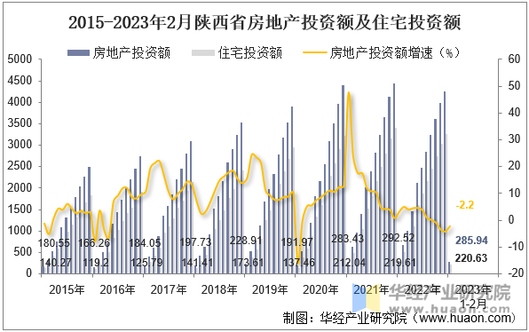 陕西省房地产备案价格查询