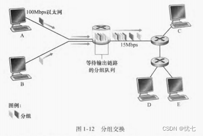 因特网中主机应用进程之间可分为