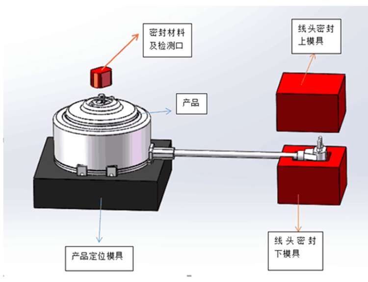 主机起动器在什么位置